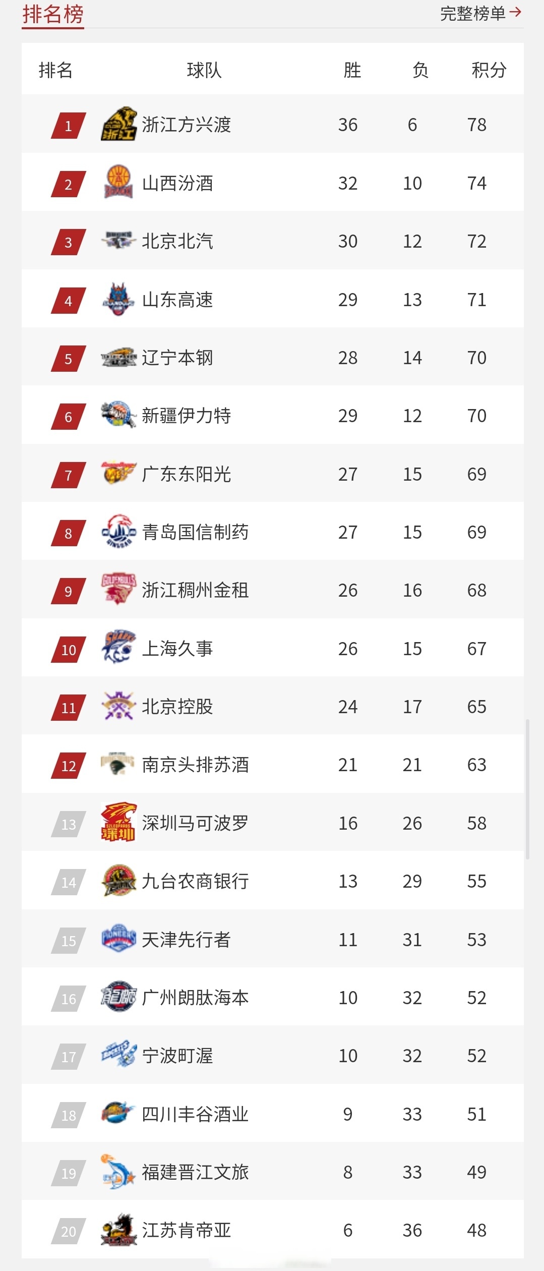 天博体育下载-关于全运会8队晋级正赛：辽宁四川北京浙江领衔新疆等5队打附加赛的信息