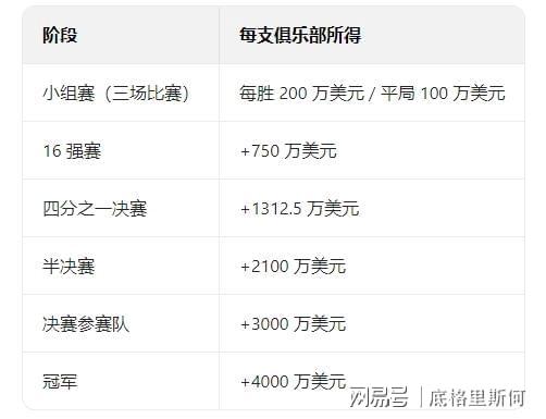 天博体育登录-包含世俱杯最新积分榜实时更新的词条