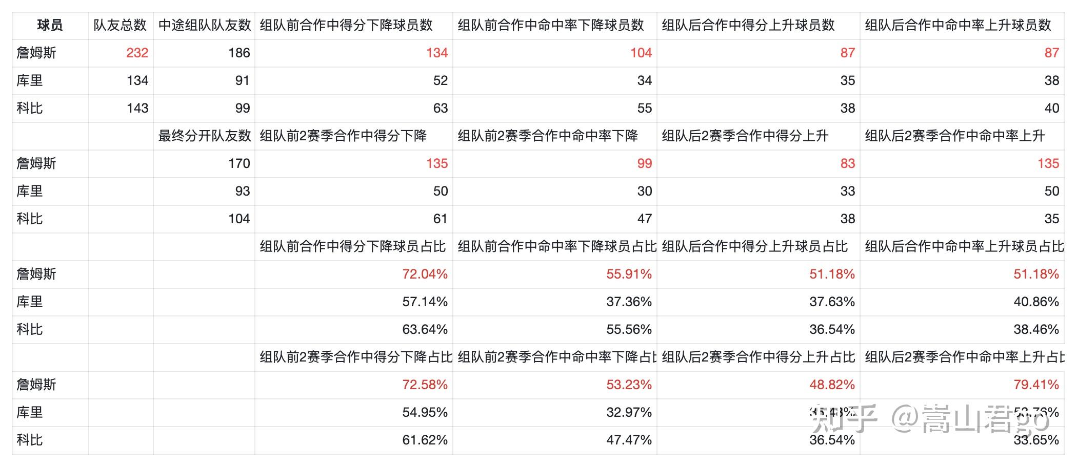 包含新赛季开启，各队实力强弱差距逐渐拉大的词条