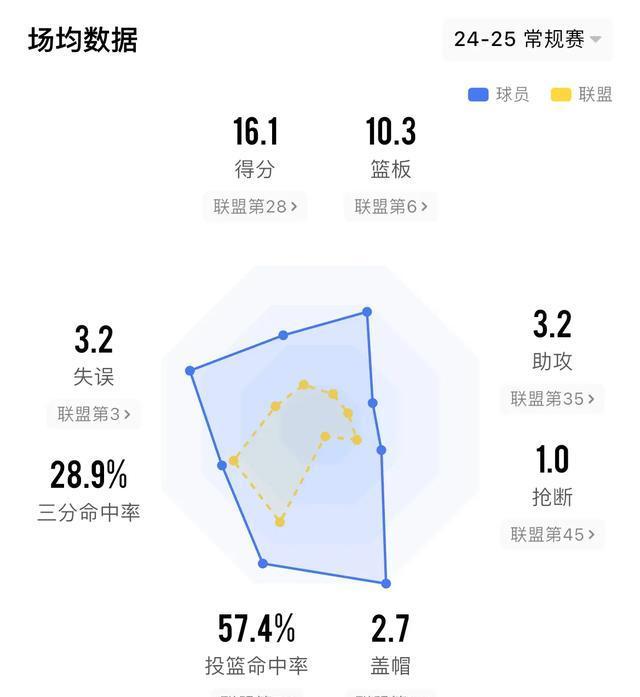 天博体育下载-选秀网站更新杨瀚森选秀报告:评分90模板王治郅的简单介绍