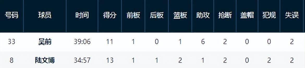 选秀网站更新杨瀚森选秀报告:评分90模板王治郅的简单介绍