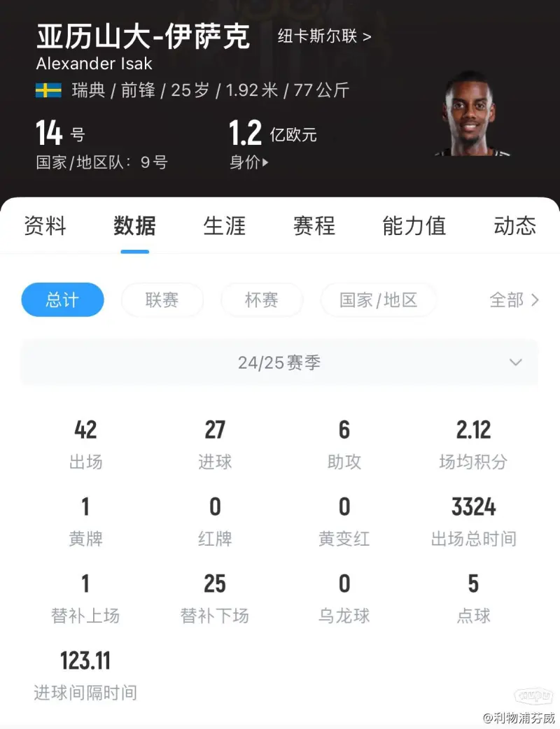 天博体育入口-神速！曝利物浦已与伊萨克敲定5年合约48小时内向纽卡报价1亿镑