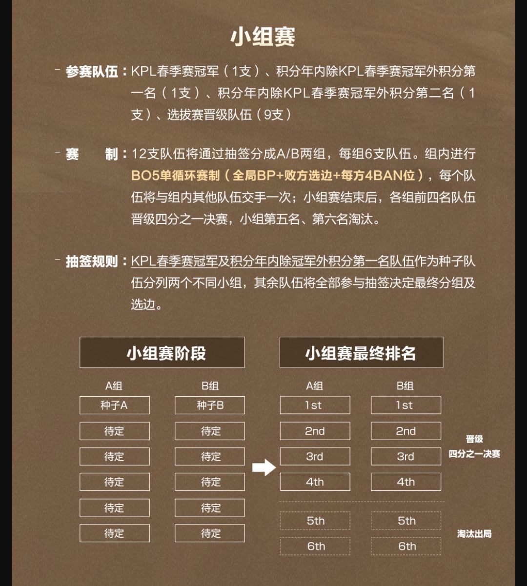全球先锋赛赛制引发热议，观众期待全局BP模式的更多应用的简单介绍