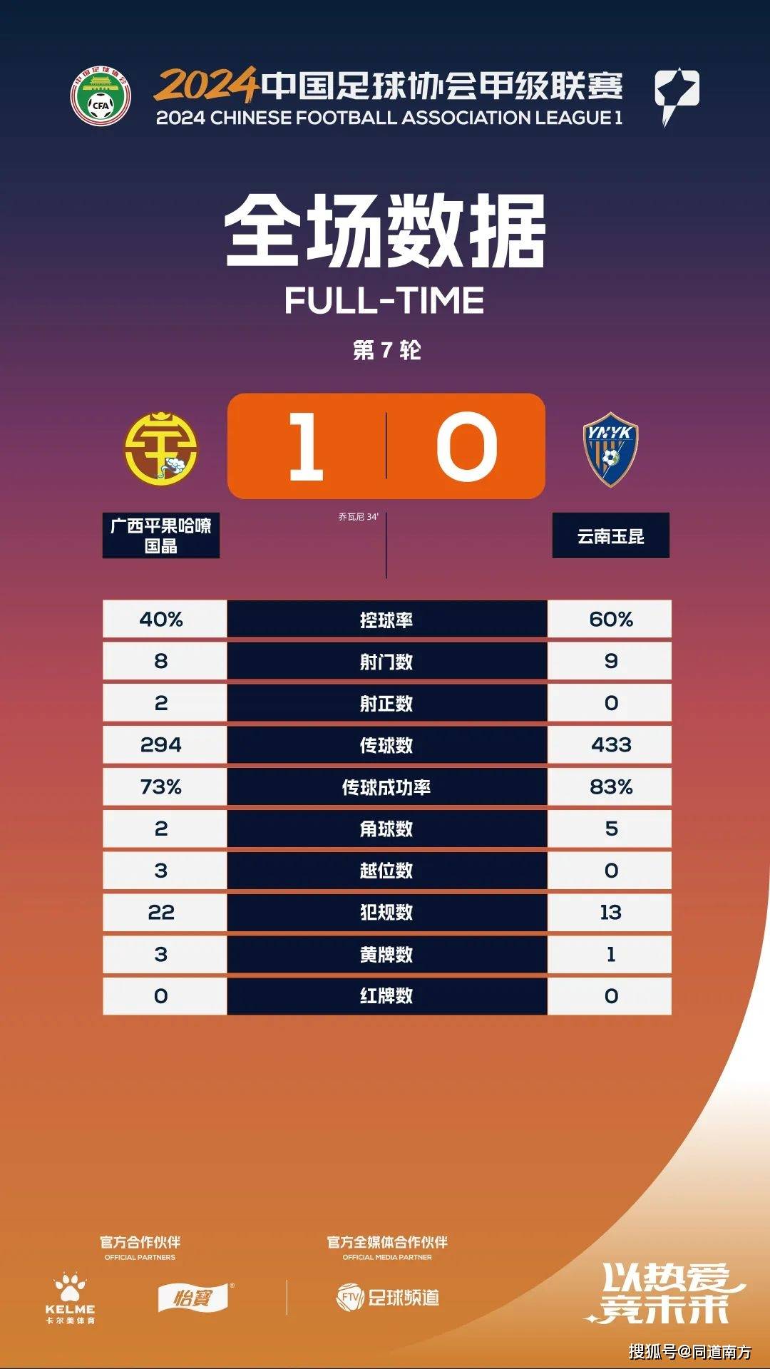 包含中乙联赛第7轮最佳球迷文化活动评选结果公布的词条