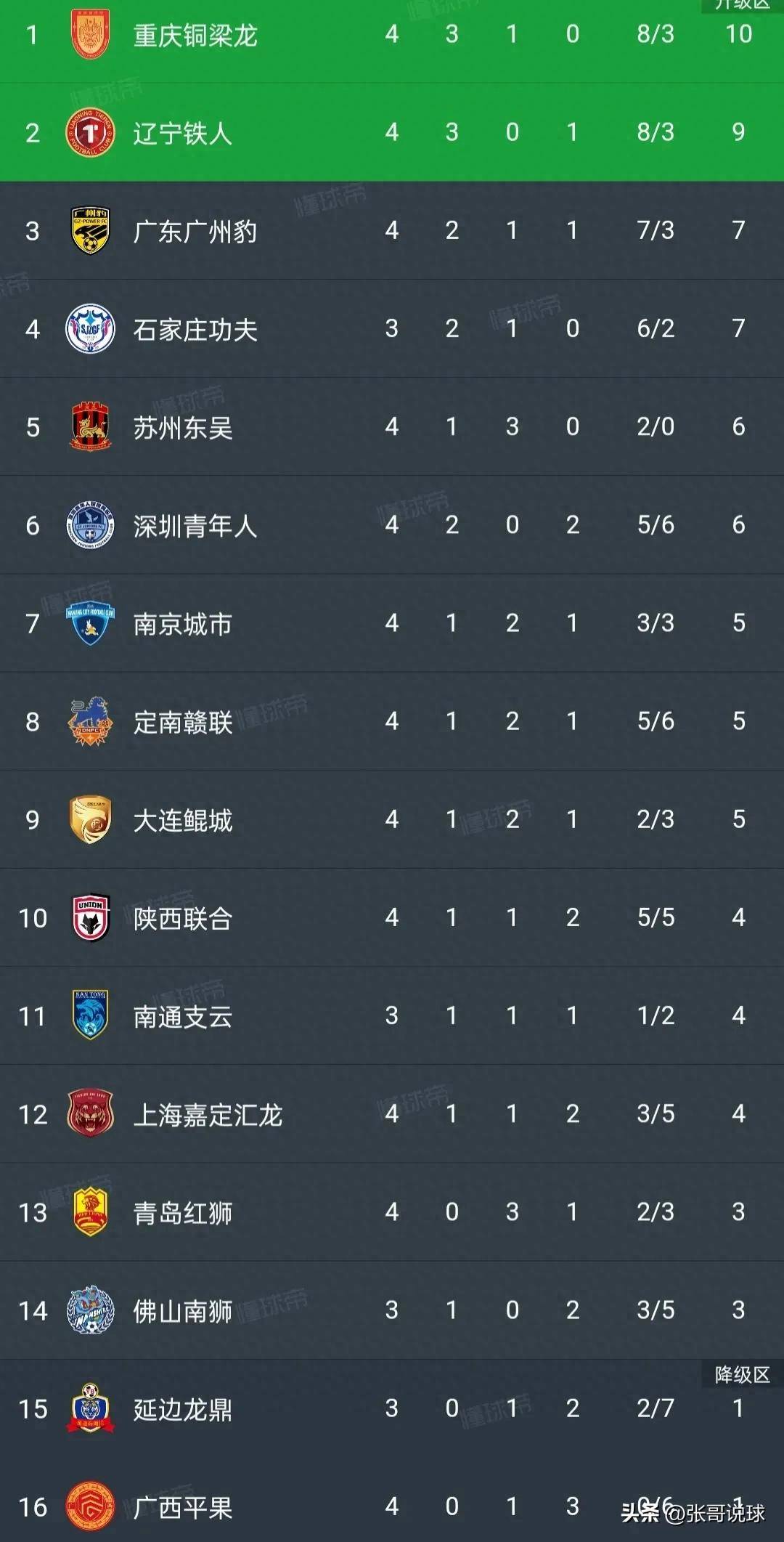 关于中甲联赛第7轮最佳球迷氛围活动评选结果公布的信息