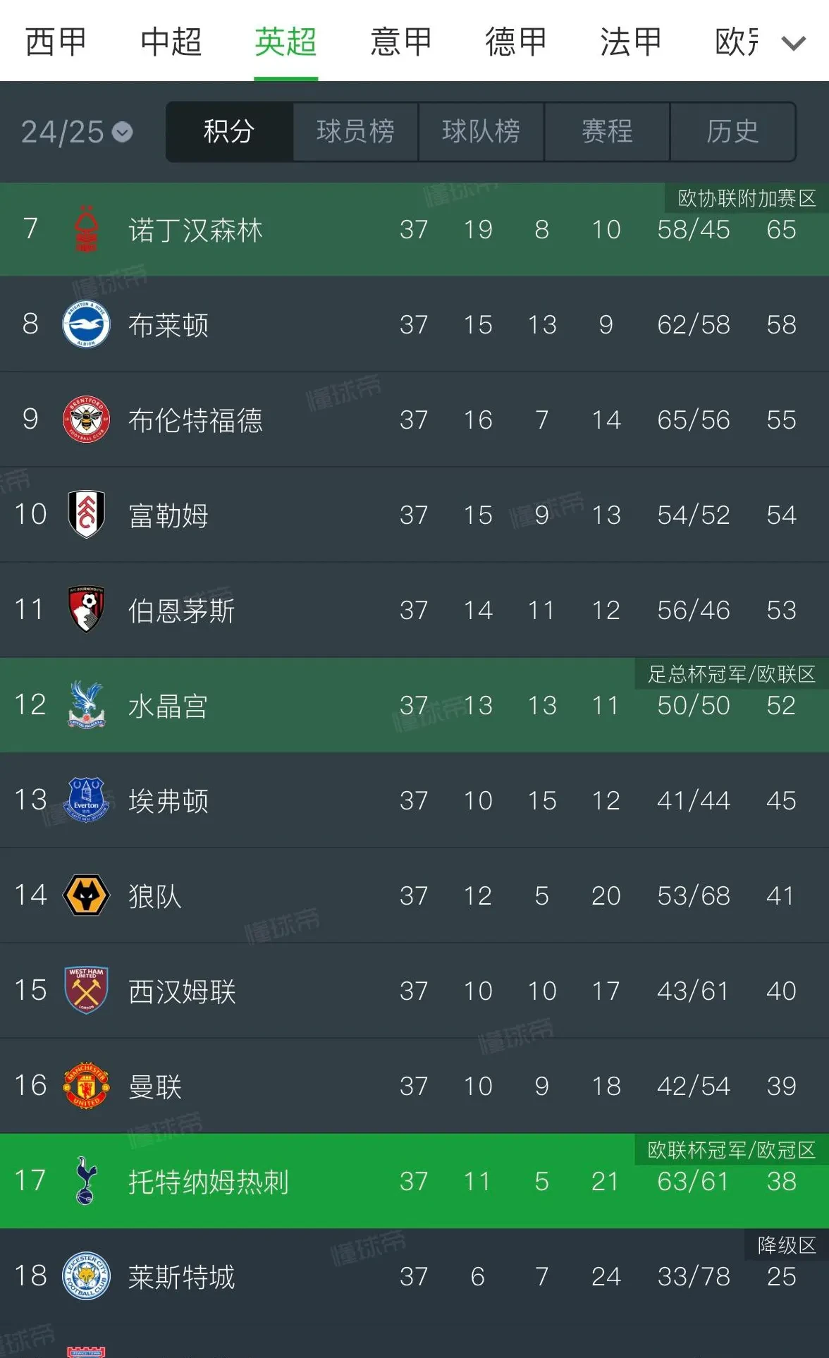 天博体育下载-热刺客场险胜，暂时稳固积分榜前列位置的简单介绍