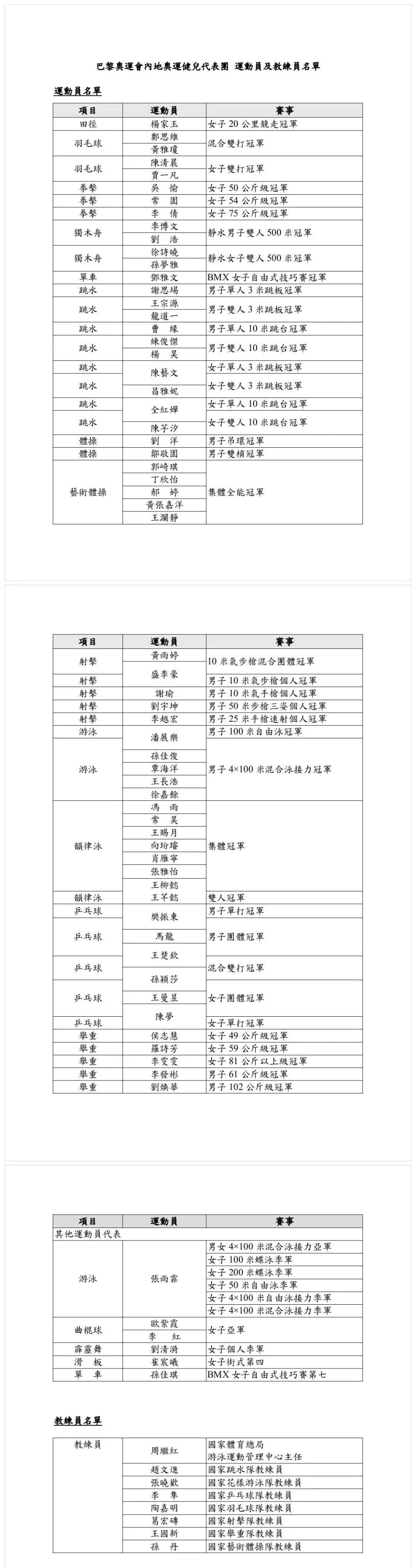 2025游泳世锦赛中国队名单公布潘展乐领衔全红婵缺席